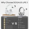 imageDOQAUS Bluetooth Headphones Over Ear 90H Playtime Wireless 3 EQ Modes HiFi Audio ampamp Deep Bass ENC Noise Isolating Mic Soft Earpads for PhonePCWhite